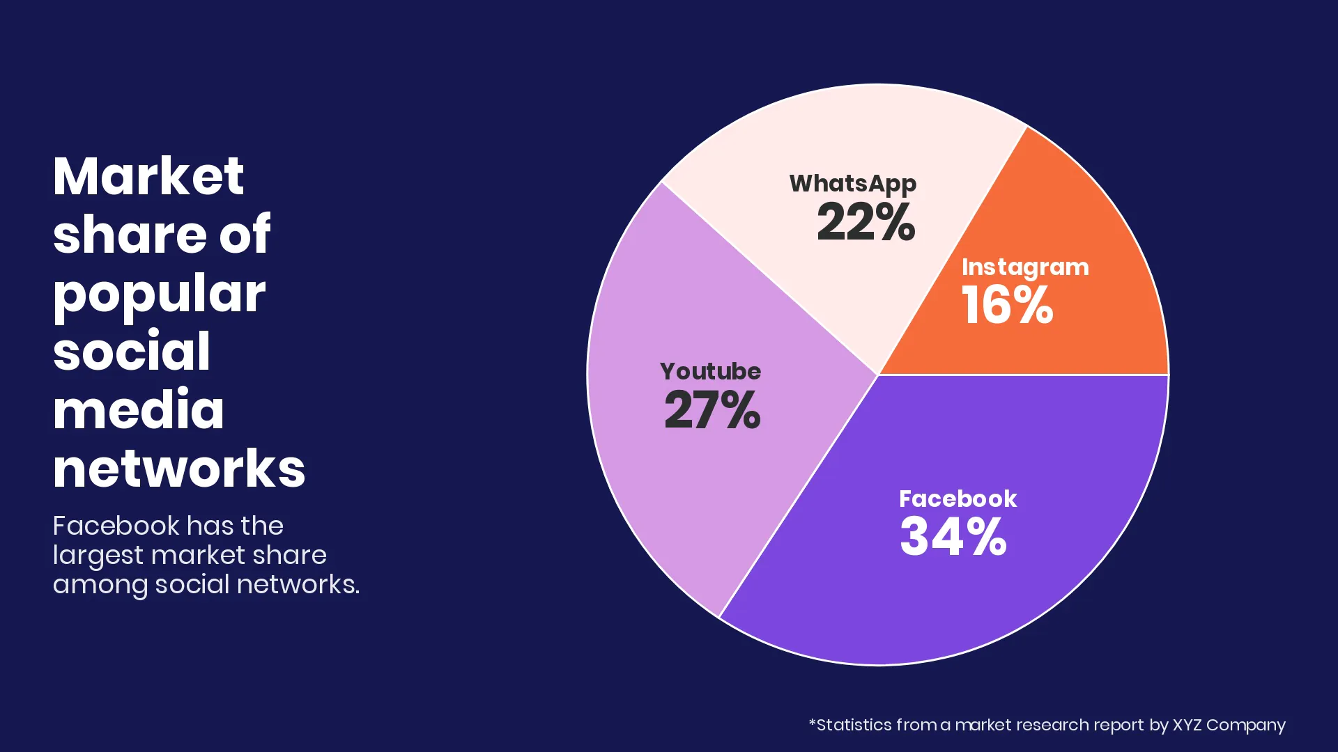 market share of social media template