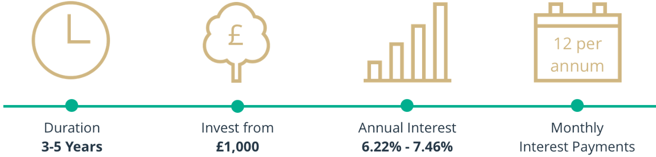 Cash Bond Advantages Diagram