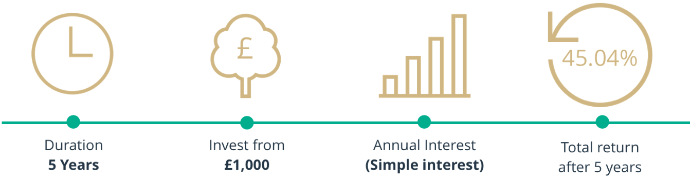 Cash Bond Advantages Diagram