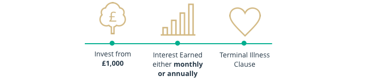 Cash Bond Advantages Diagram