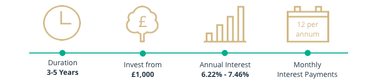 Cash Bond Advantages Diagram