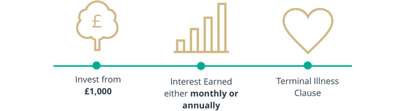 Cash Bond Advantages Diagram