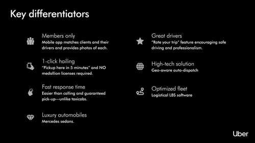 Uber Pitch Deck l Beautiful.ai