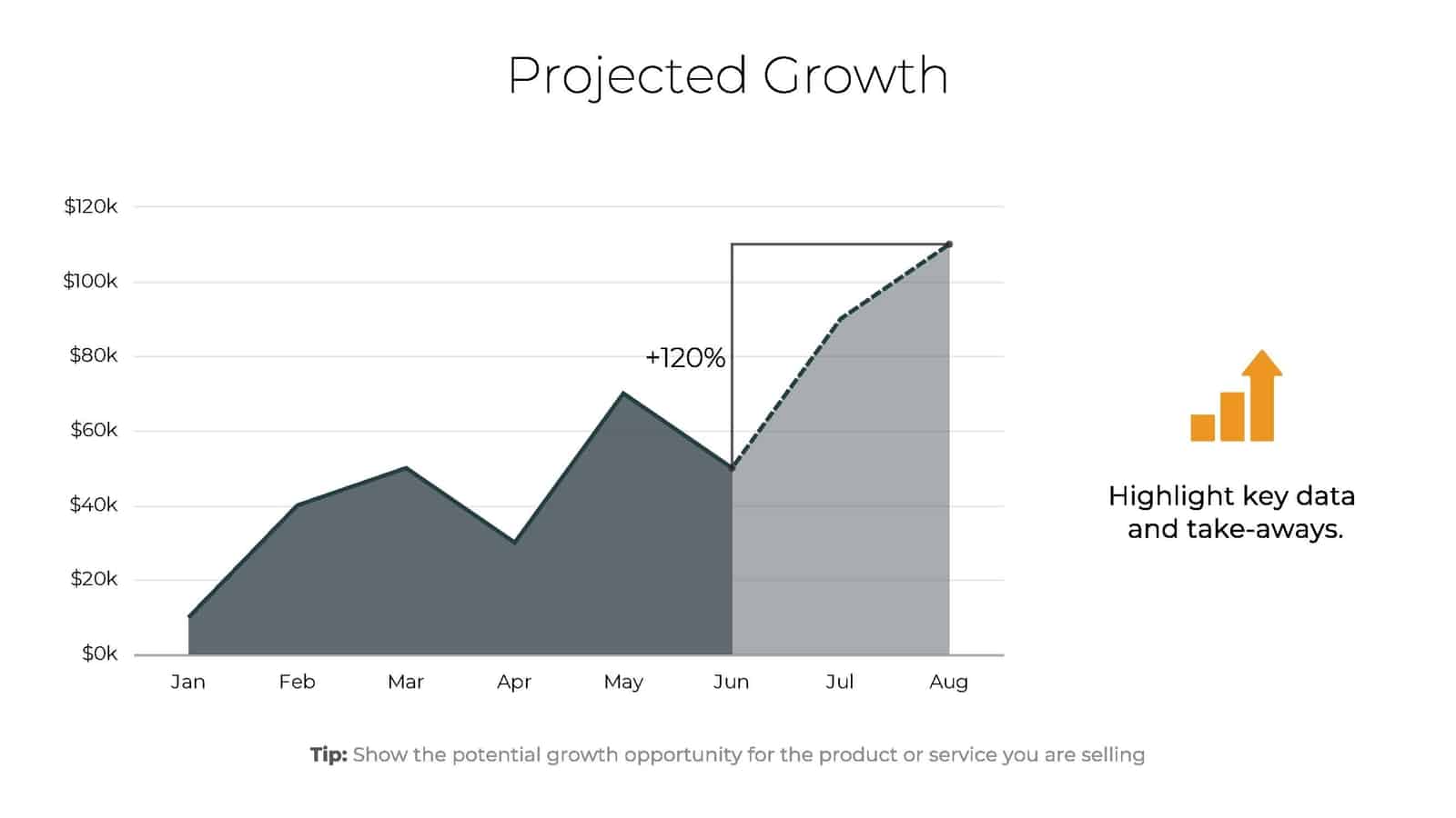 Sales Projection Graphic Example Sales Projection Presentation Template | Beautiful.ai