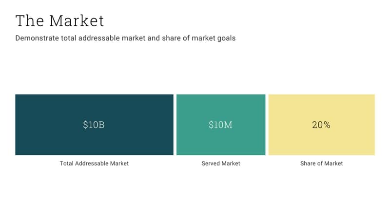 Market Evaluation