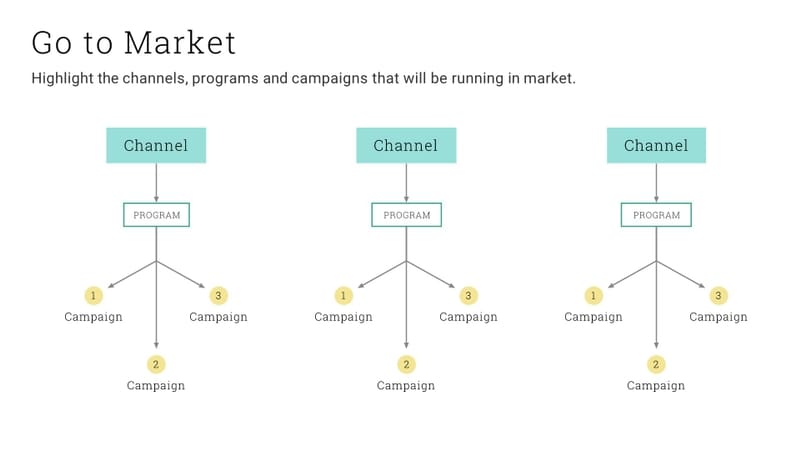 Go-to-market Strategy