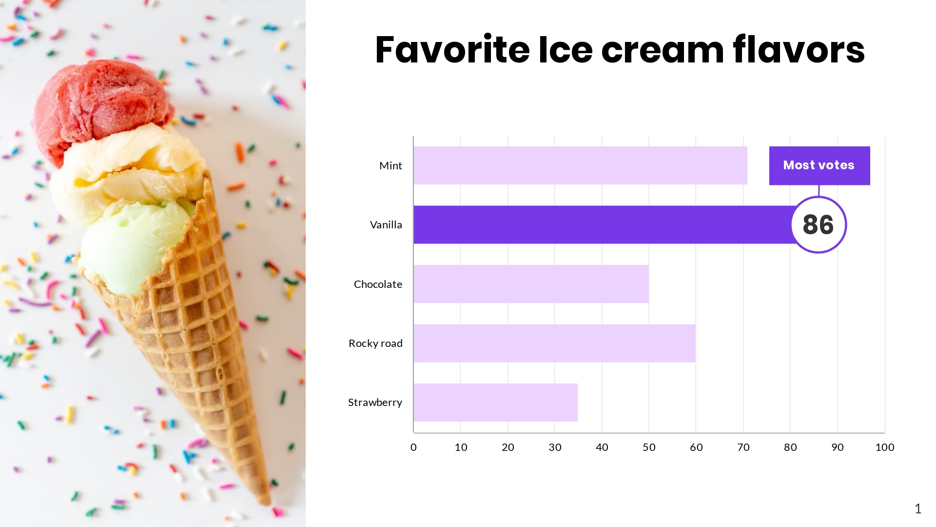 5 Ways to Use a Horizontal Bar Chart| The Beautiful Blog