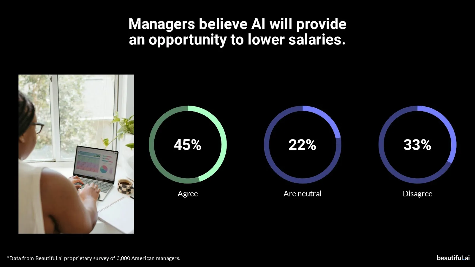 Ai S Impact On The Workplace A Survey Of American Managers The