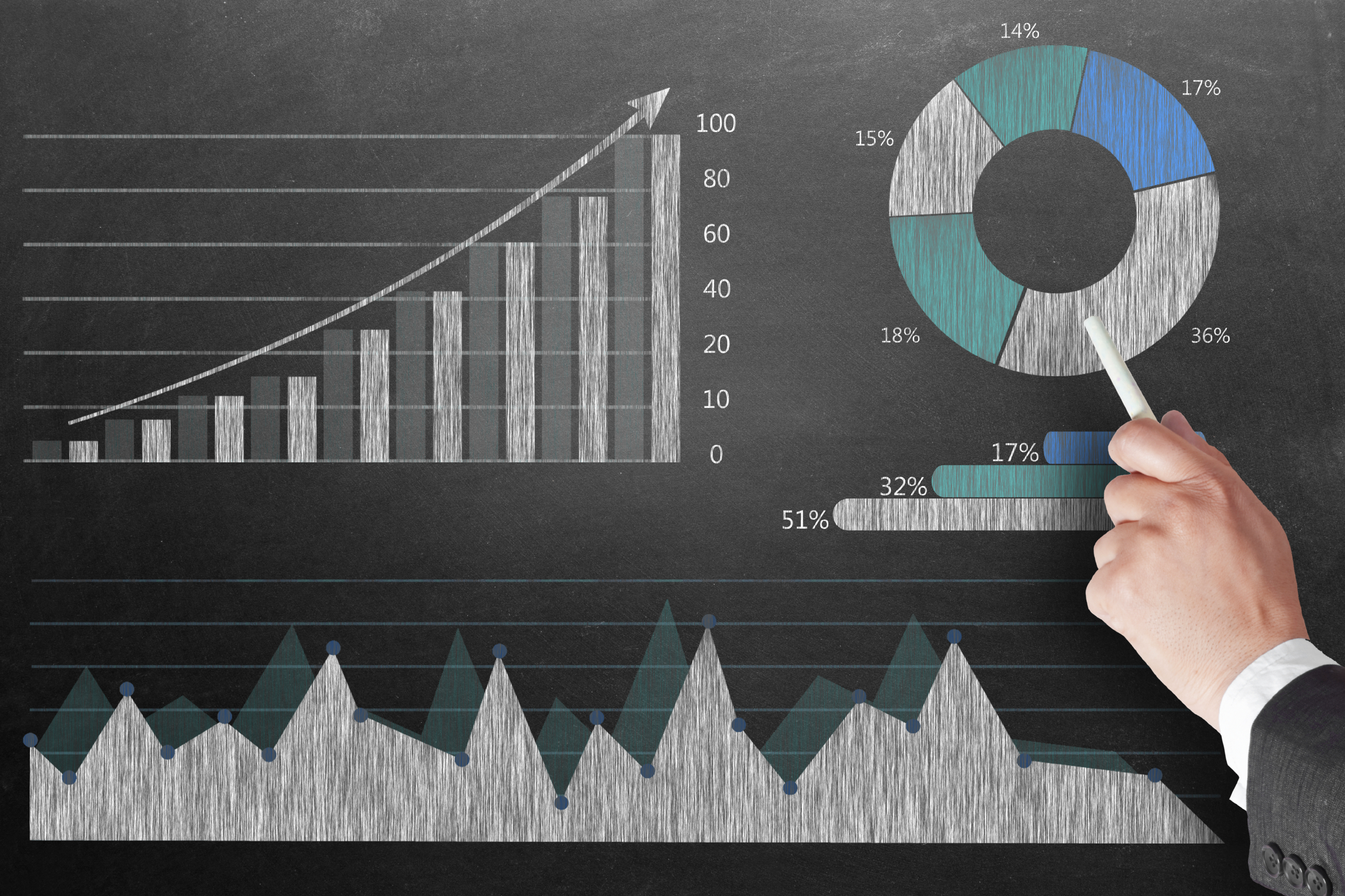 Call Analytics