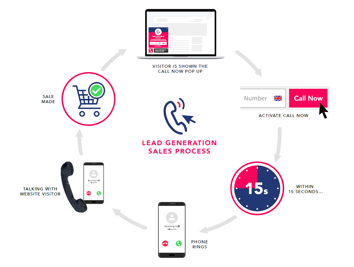 the Call Now plugin offers your business a fast and efficient way to interact with current or potential clients