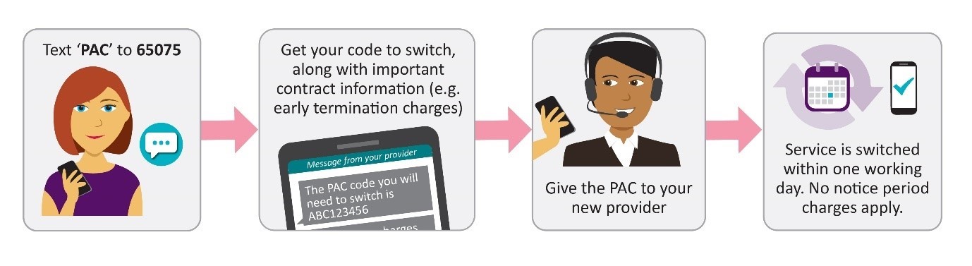 Easily change mobile provider with Auto-Switch