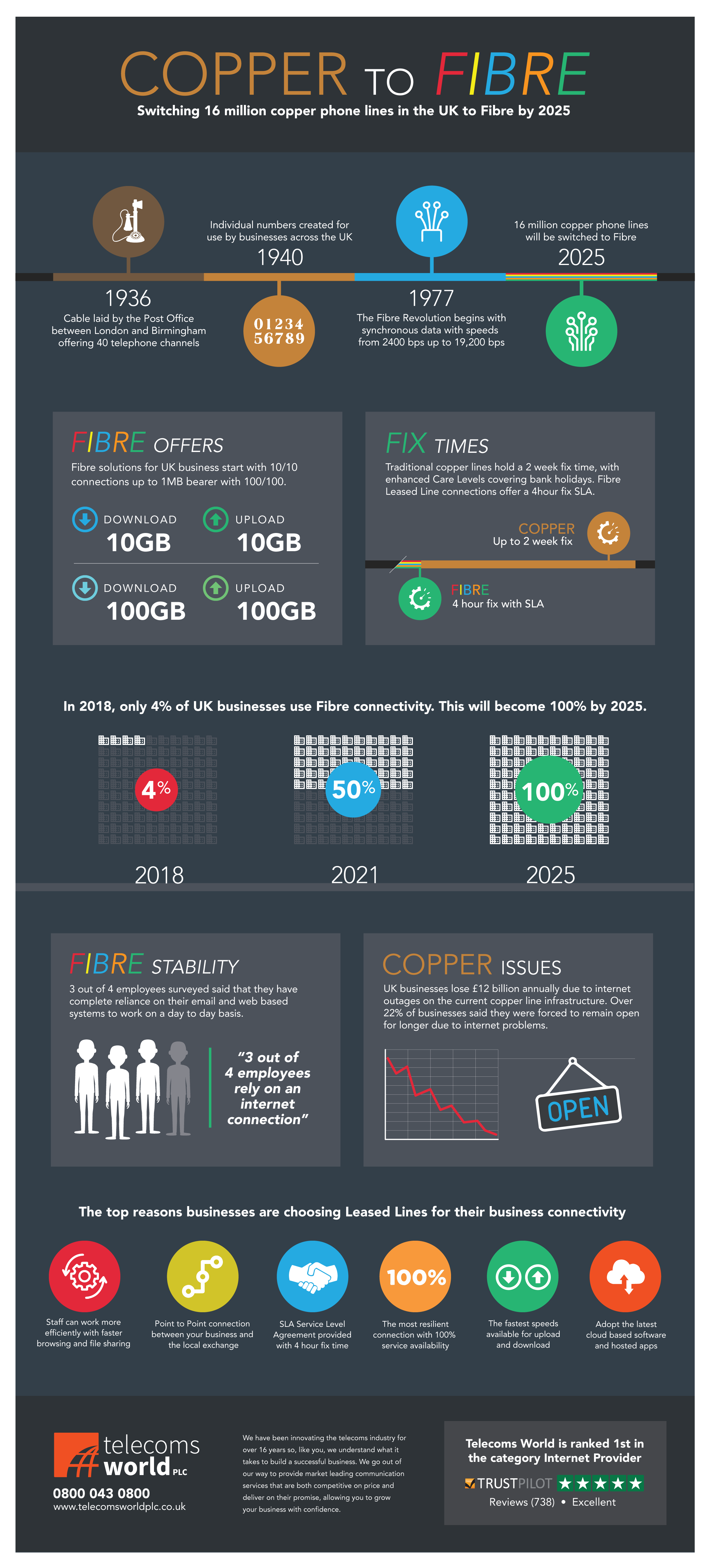This will affect everyone in the UK using traditional copper phone lines, which is big news.