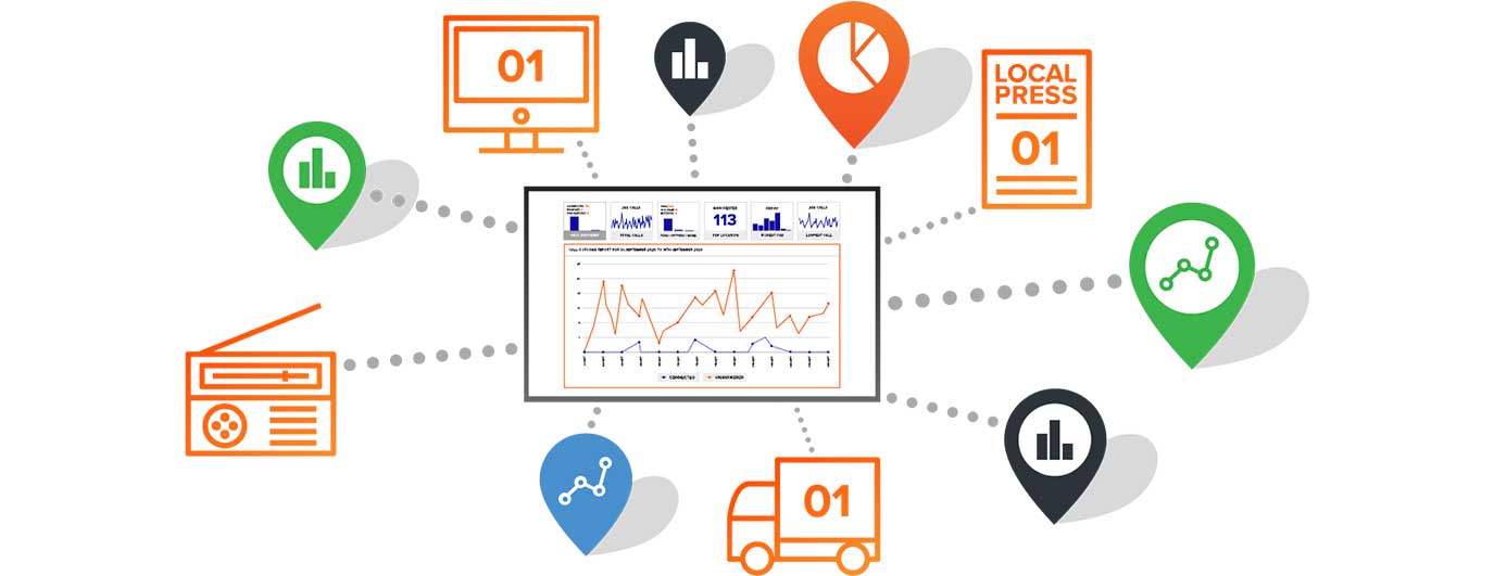 Local-Marketing-Numbers