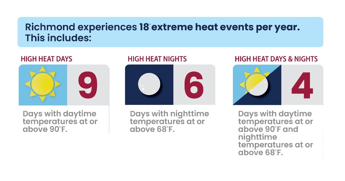 Dont Miss This Thousands Without Power In Richmond Hill During Heat Warning - n15shon
