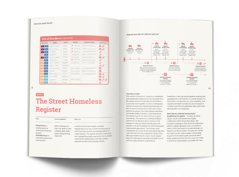 Better Data, Better Results