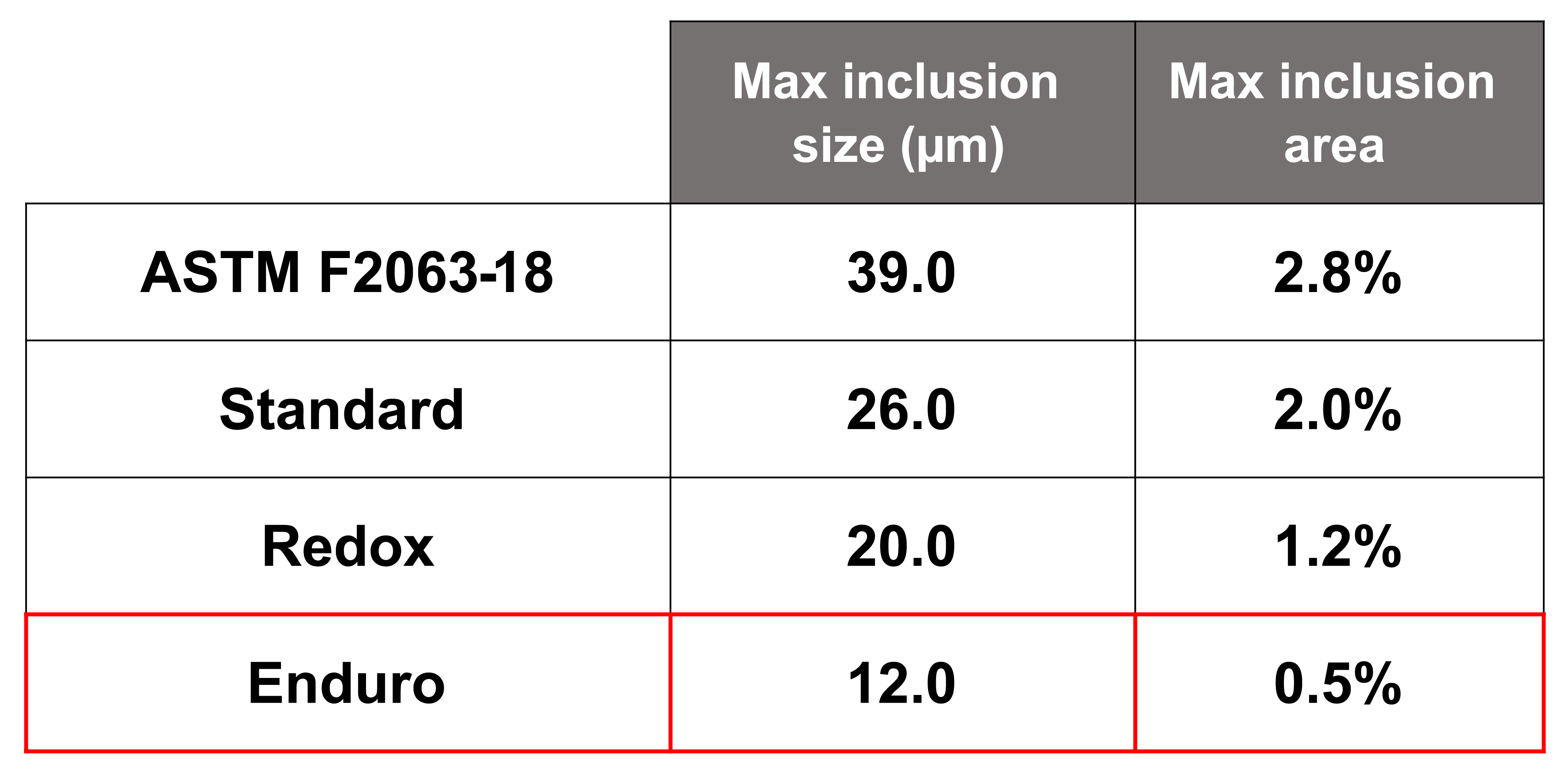 Inclusion Table Enduro