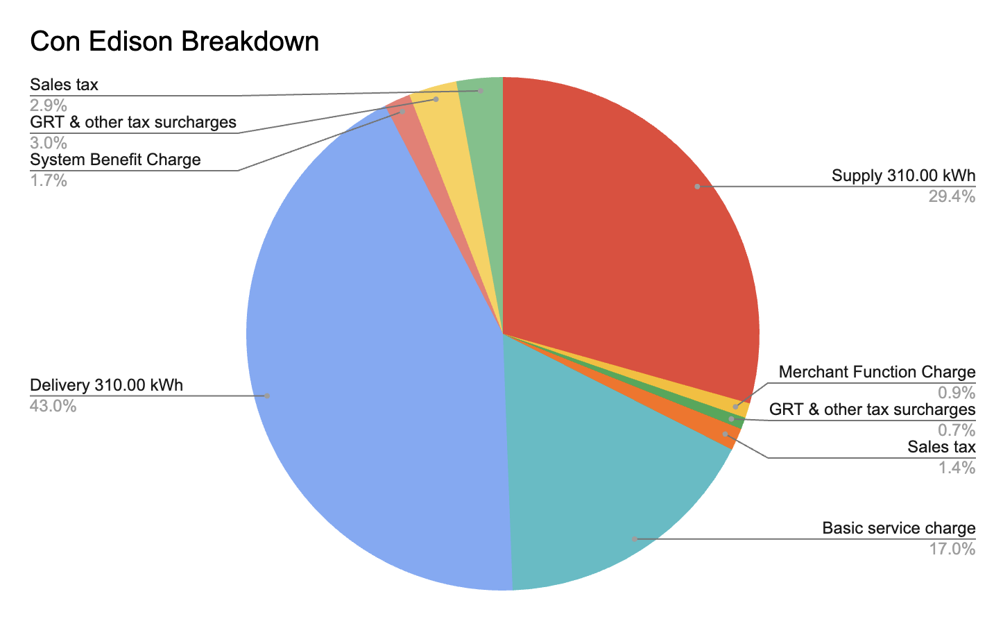 Understanding Your ConEd Bill A Detailed Guide for New Yorkers