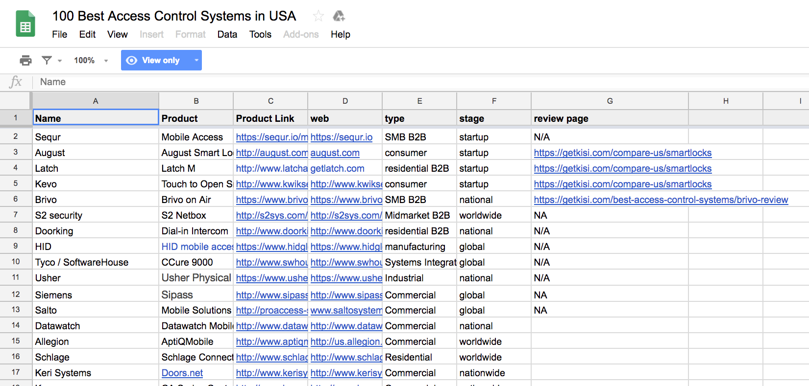 100 best access control systems U.S.