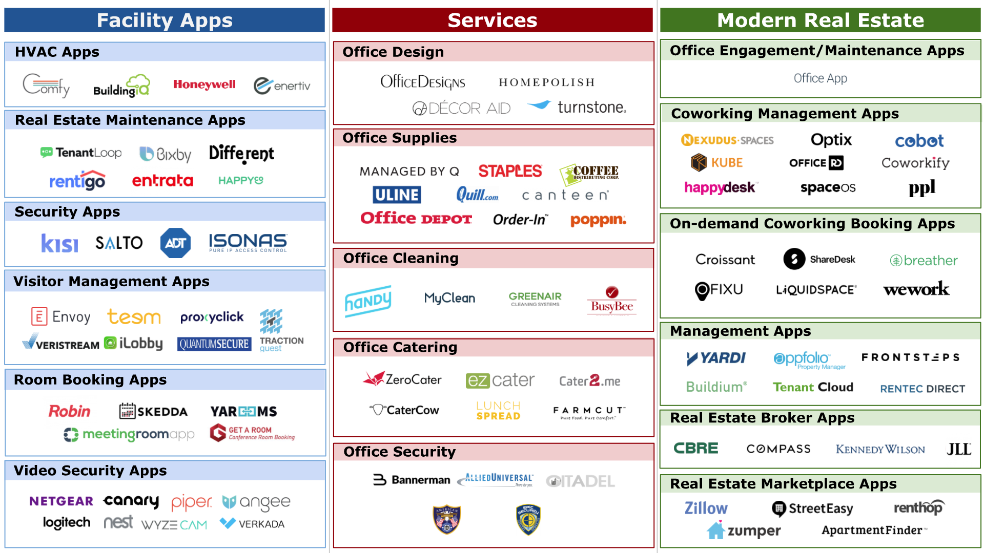 Overview of Real Estate Landscape