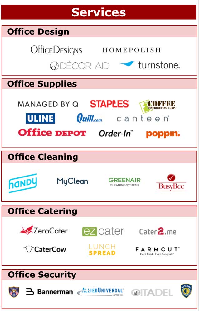 real estate services