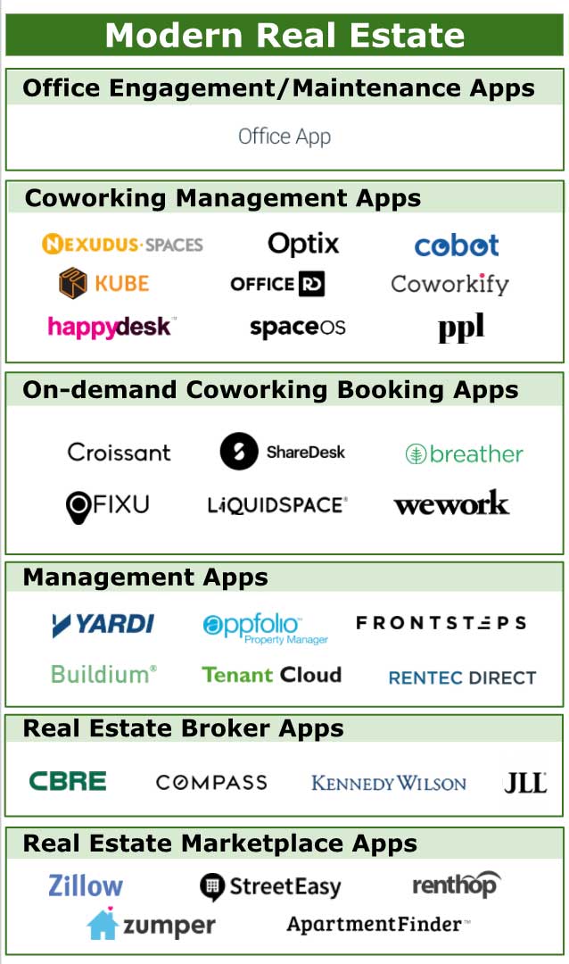 modern real estate management
