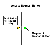 public elevator