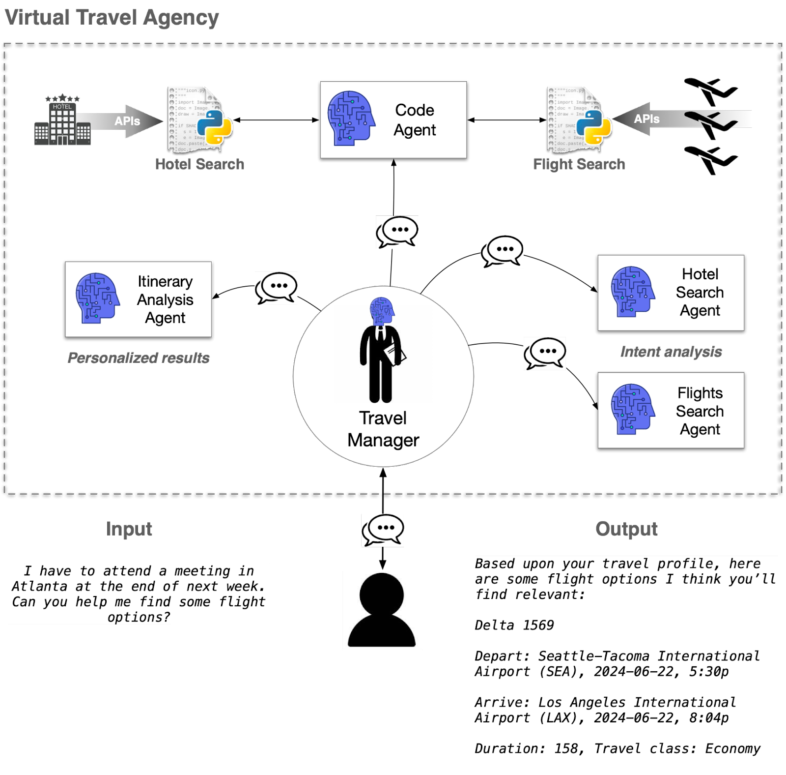 Generative AI and the Dawn of NextGen Travel Experiences