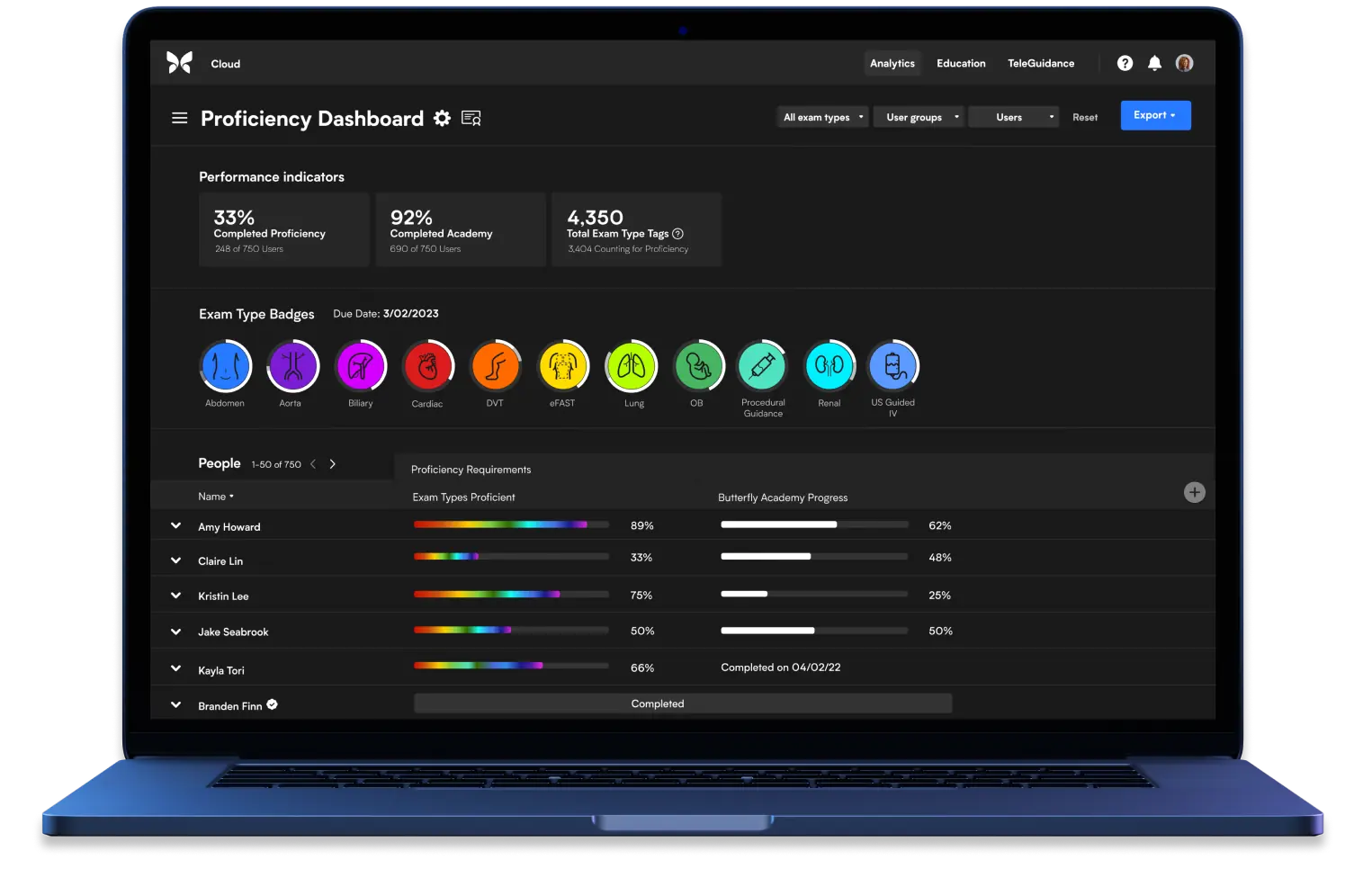 Compass™ Software | Your Ultrasound Workflow Solution