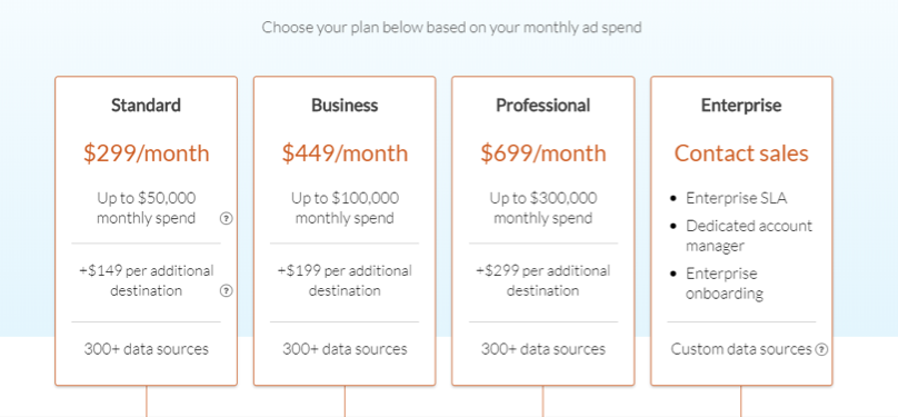 funnel.io pricing