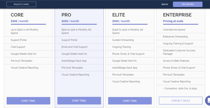 adstage pricing