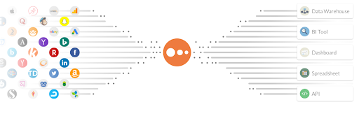 Funnel.io ETL tool