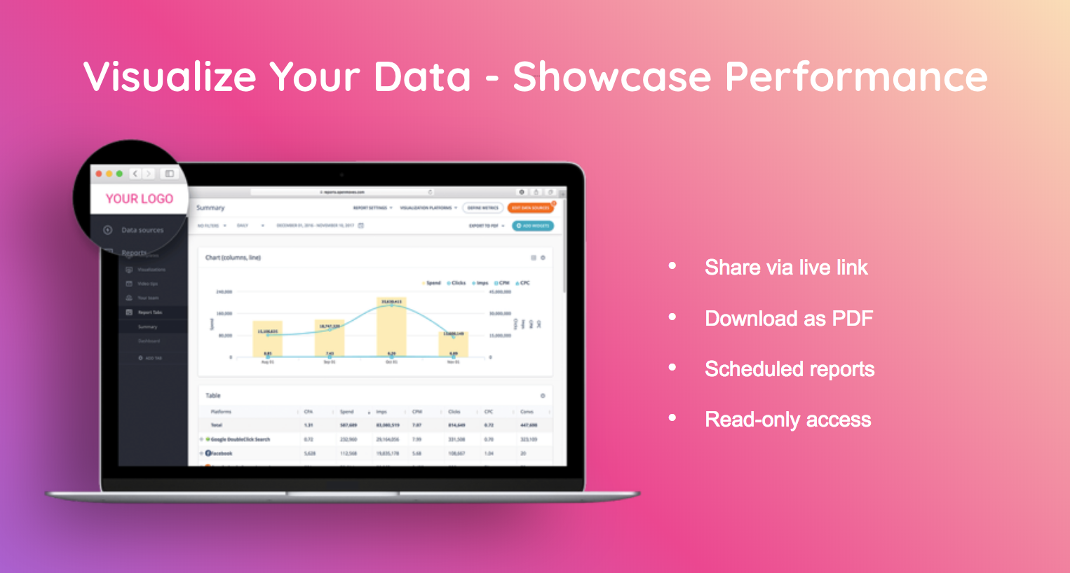 visualization dashboard software