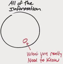 the right metrics to detect the data insights(trends)