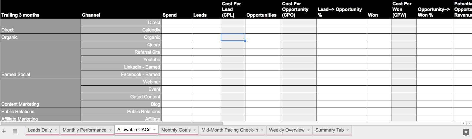The Perfect Marketing Dashboard - How to Track and Report on Every Important Metric Ecommerce Marketing Growth Marketing Life Hacks Paid Marketing Uncategorized