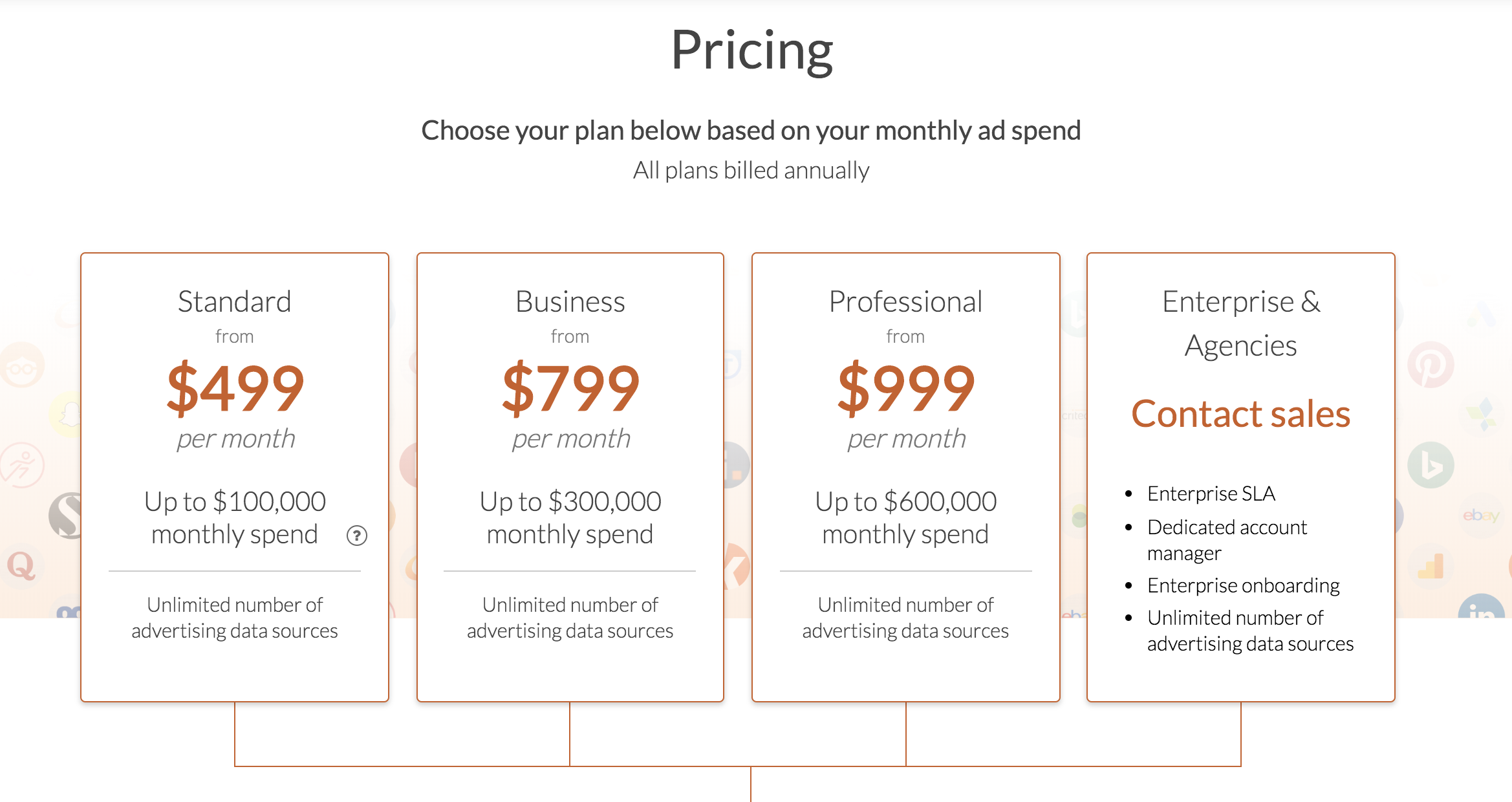 funnel io pricing