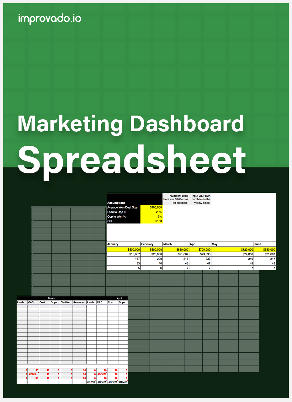 marketing dashboard template