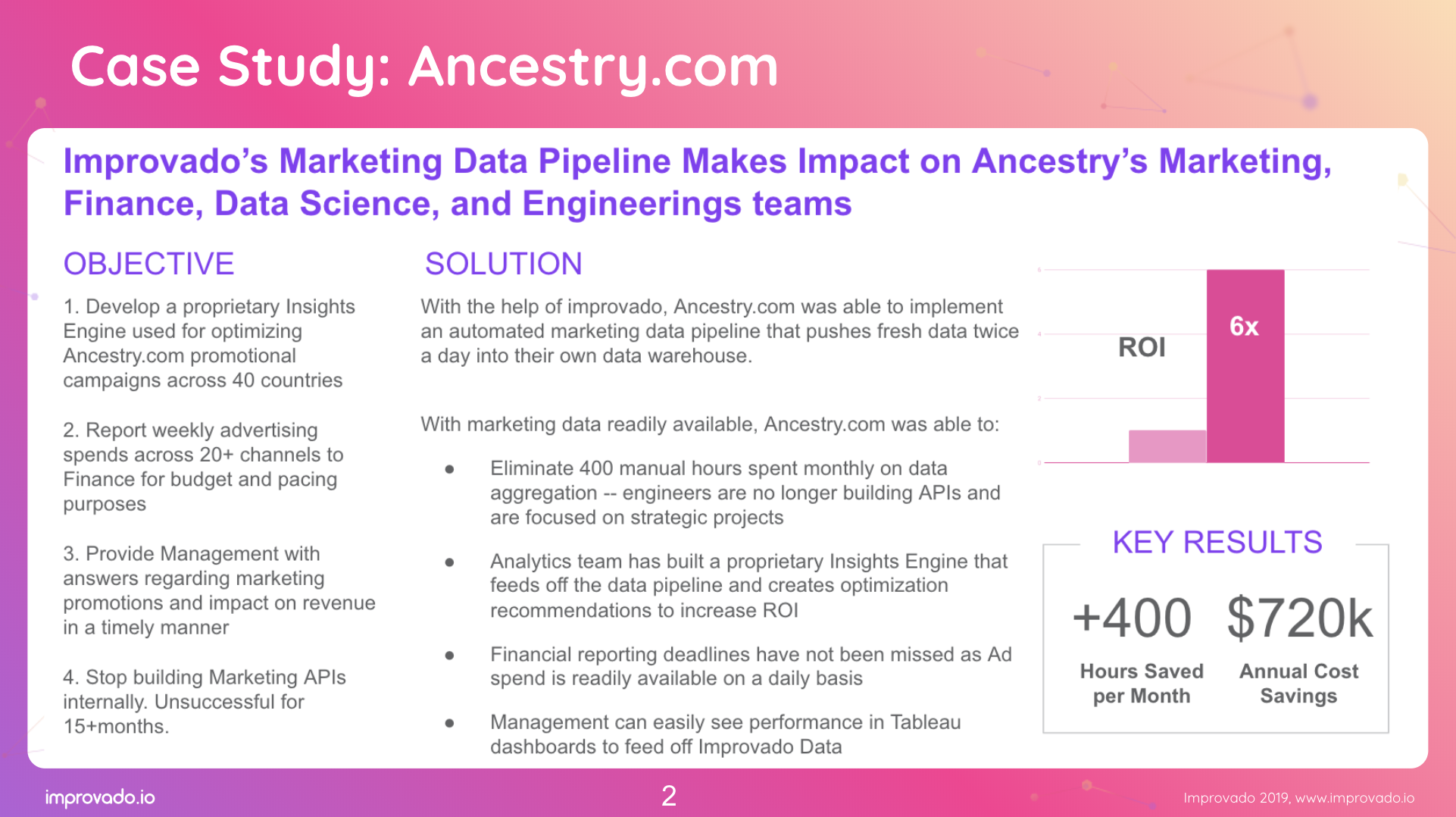 ecommerce marketing analytics ancestry.com