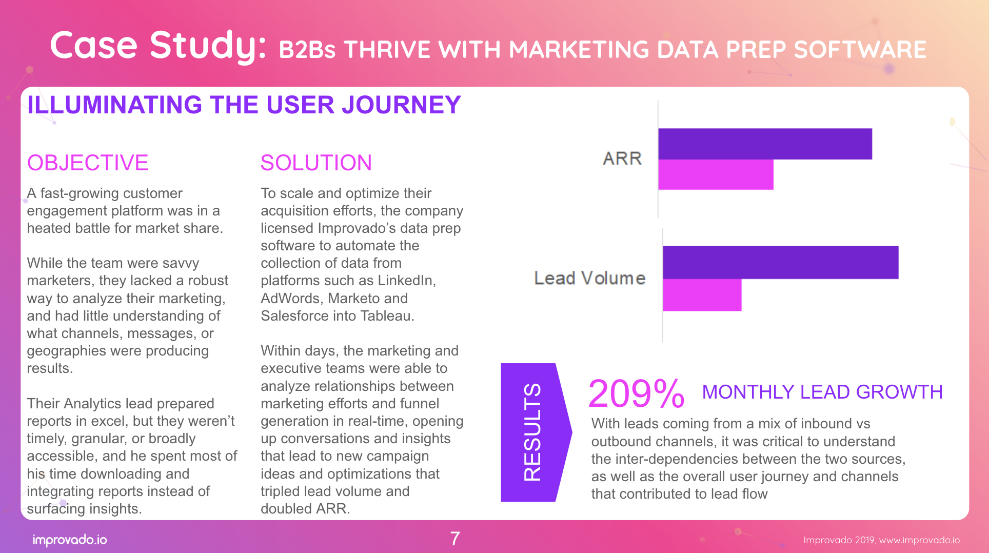 b2b marketing analytics