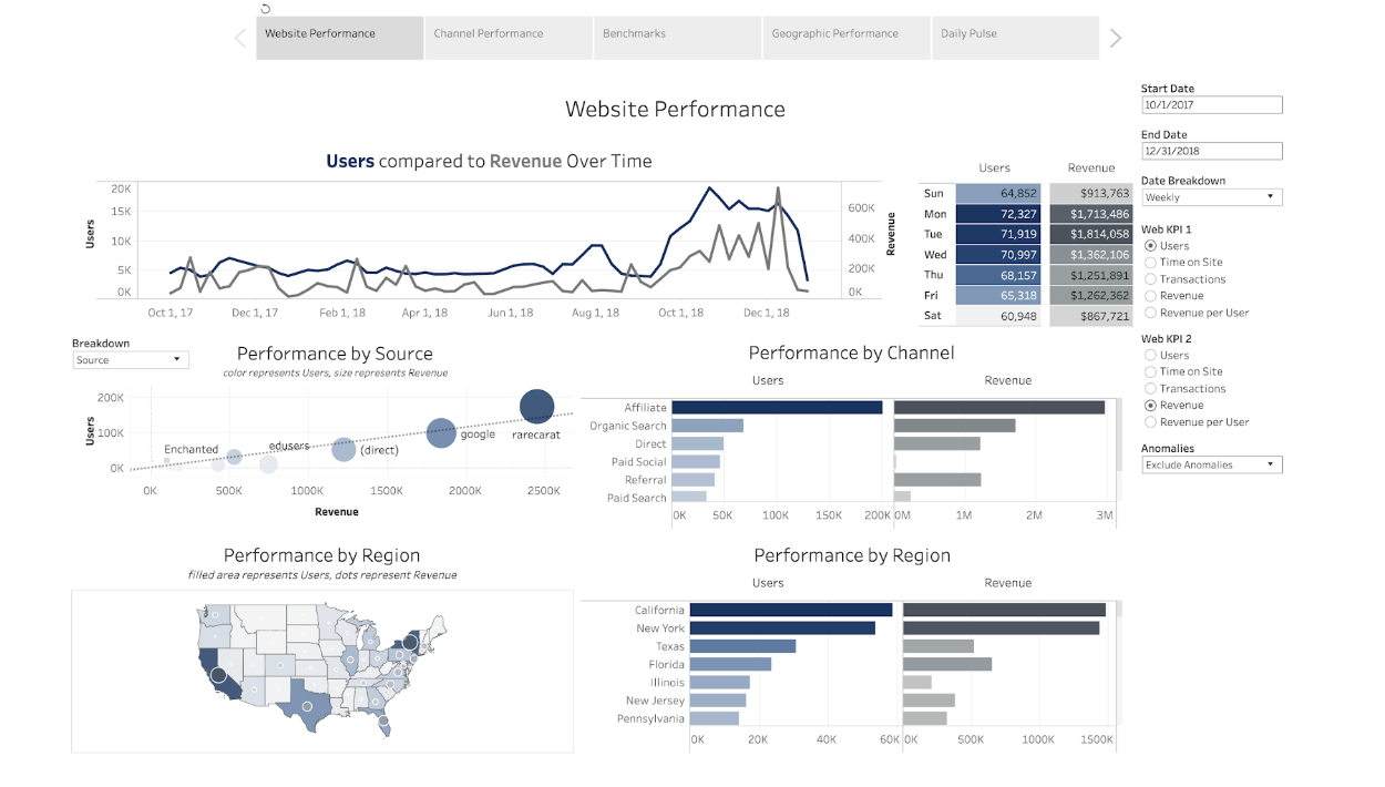 marketing analytics dashboard