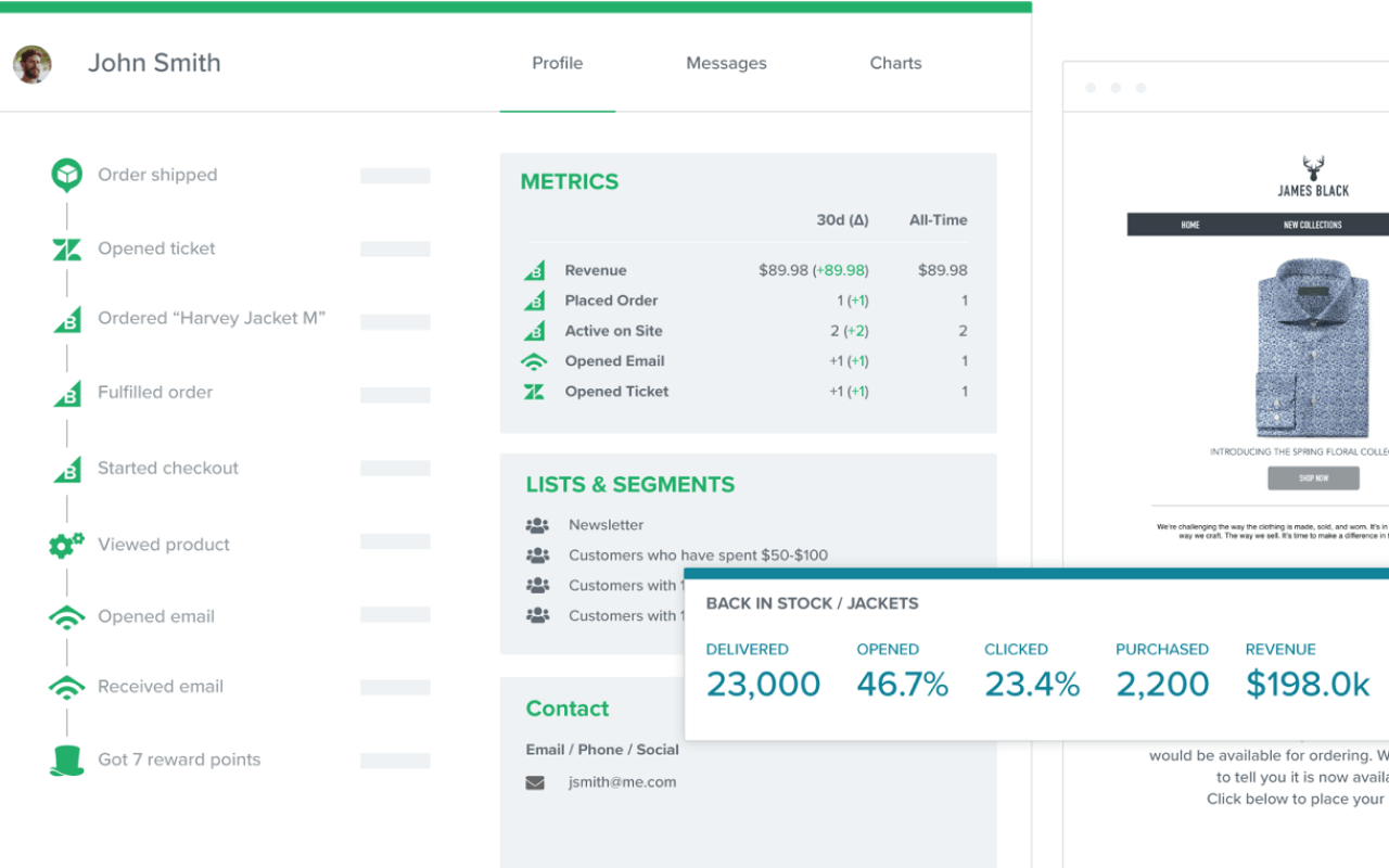 Klaviyo metrics dashboard