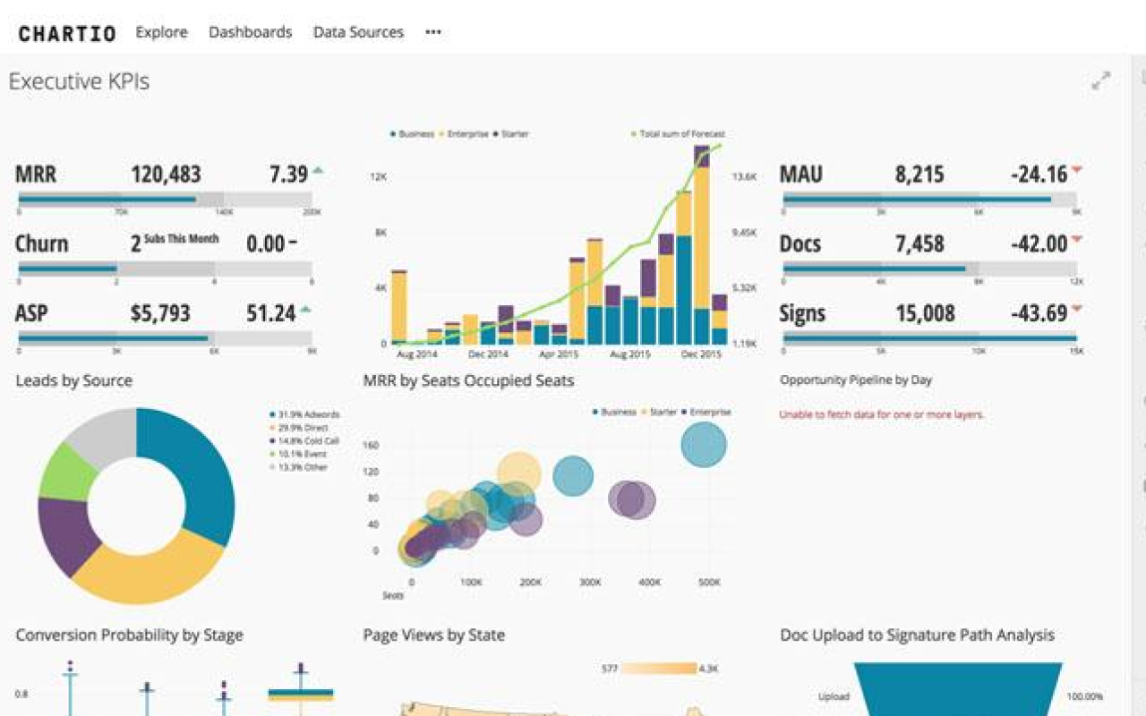 Chartio Visualization