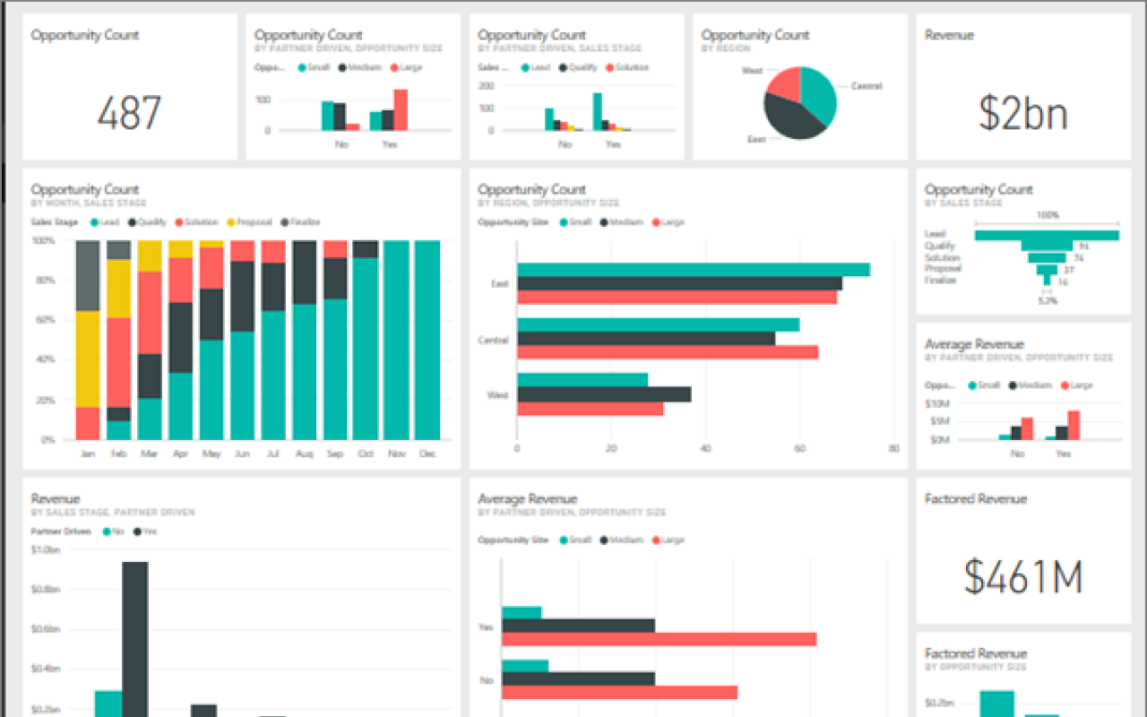 Power BI Dashboard