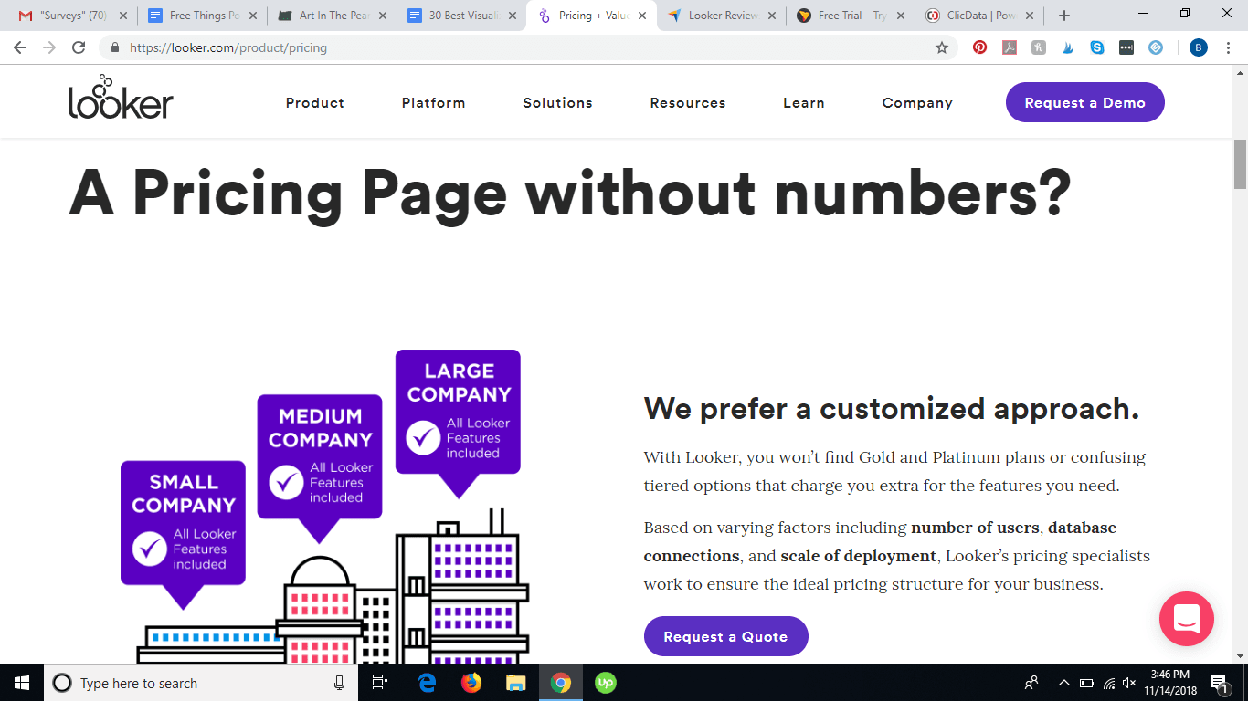 Screenshot from Looker's website. Pricing page