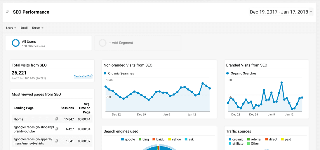 SEO Dashboard