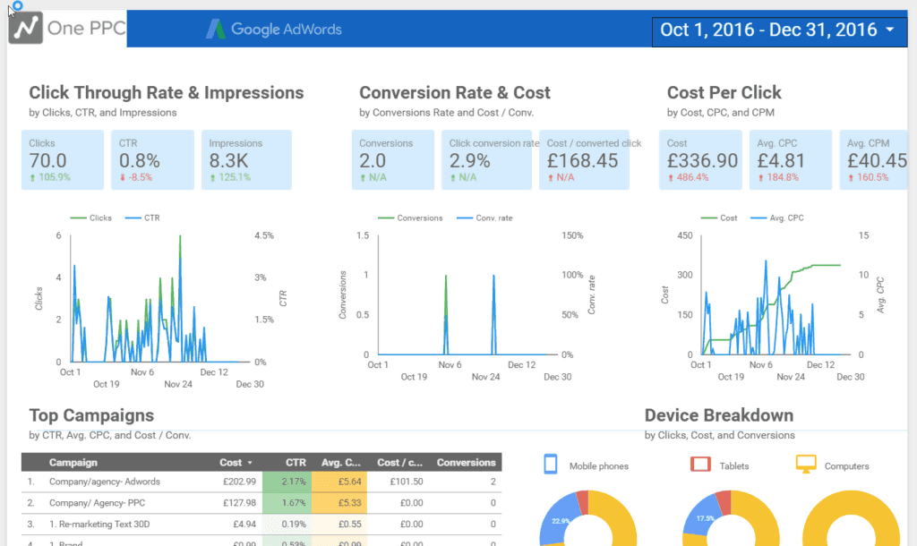 AdWords Dashboard