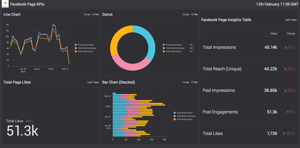 Agency Command Center dashboard template