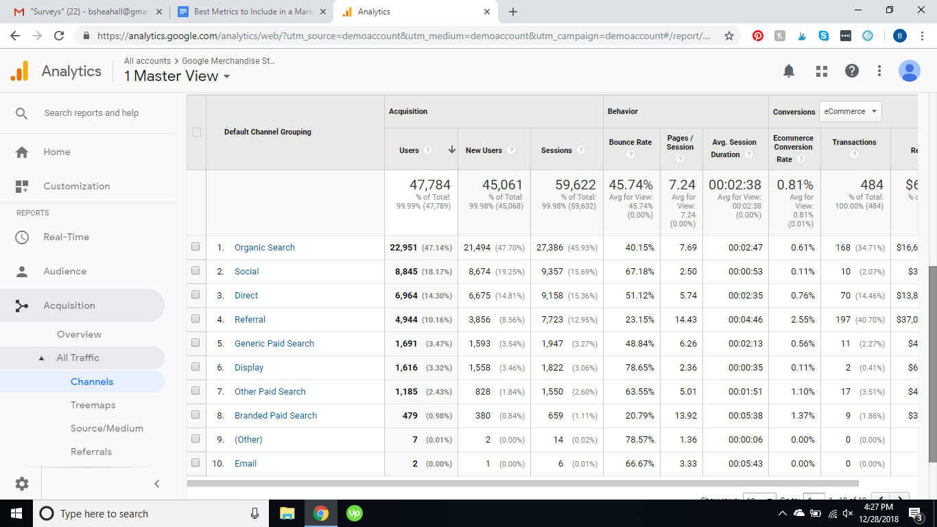Screenshot from Google Analytics