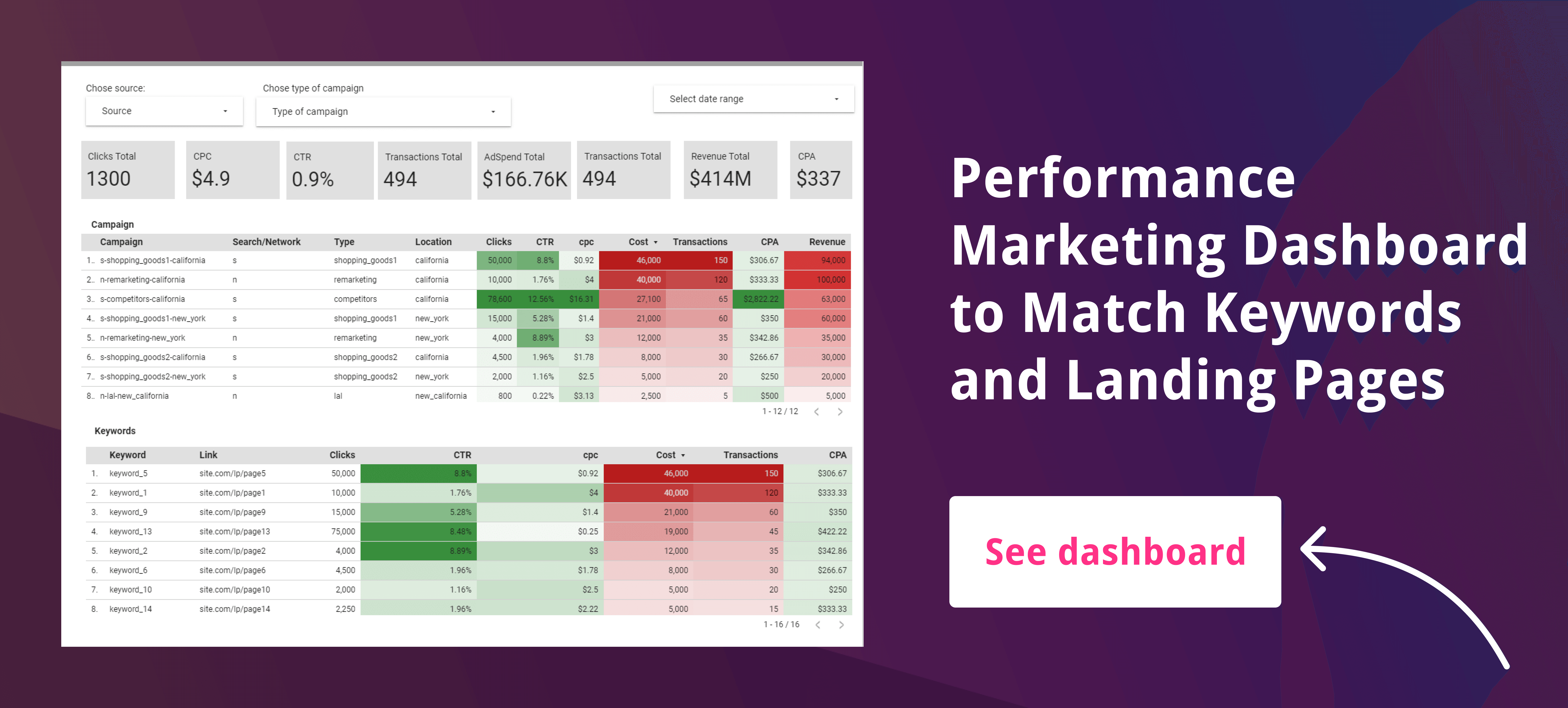 Performance marketing dashboard link