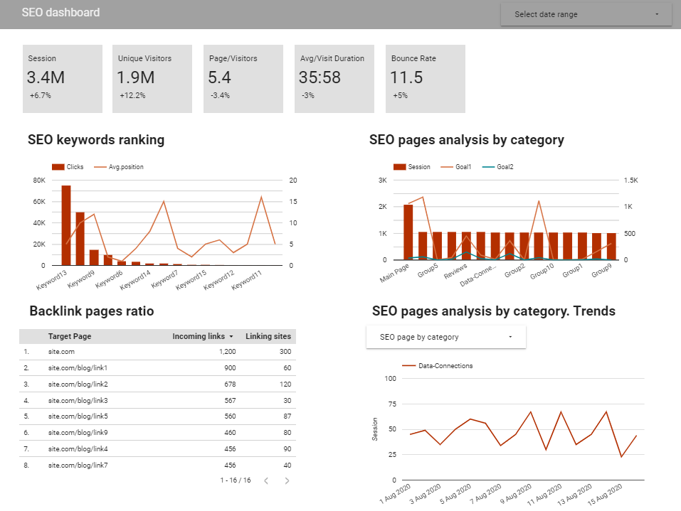 SEO dashboard for marketing report automation