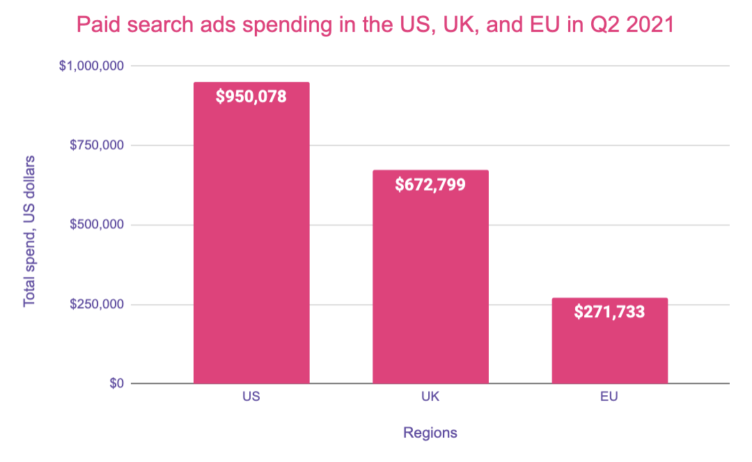 Global advertising spend by country
